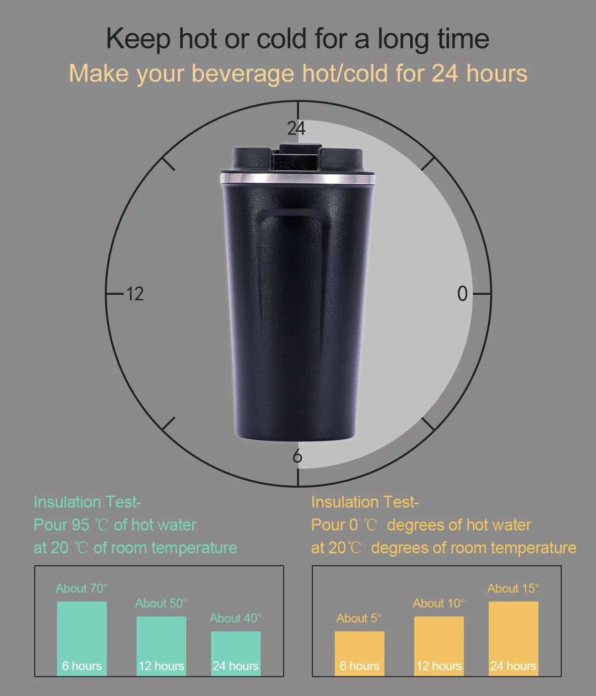 380ml/500ml 304 Stainless Steel Screw Lid Thermal Coffee Mug Cup Tumbler Car Travel Mug with Lid