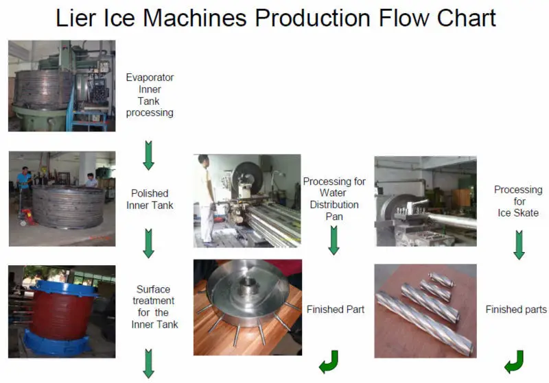 Flake Ice Machine 1 2 3 5T 10 Ton 15 20 30 40 Tons Commercial Industrial Flake Ice Making Machine Factory Low Price Ice Maker