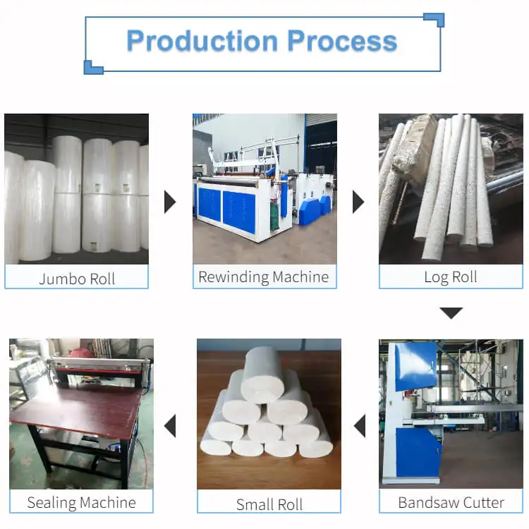 small paper core loading tissue toilet paper roll converting machine line