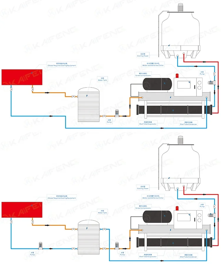 KAIFENG 50 Liter Ammonia Absorption Chiller Supplier