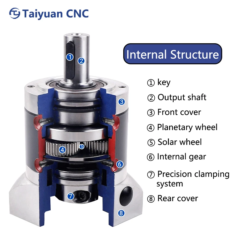 Popular Factory Direct Supply Chinese Absolute Push Pull Rotary Encoder For Embroidery Machine for cnc control