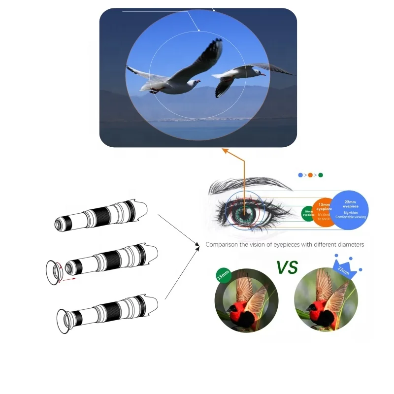 The Feisite Phone Camera Lens 50X Optical zoom Telescope is used for smartphone photography and distant observations