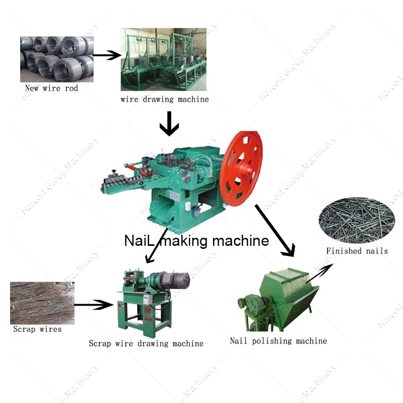 automatic high speed iron machines for making nails and screws roofing nail making machine