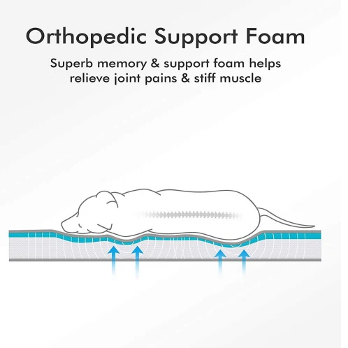 Экологически чистая пользовательская оптовая продажа роскошный моющийся Водонепроницаемый диван-кровать ортопедическая собачья кровать из пены с эффектом памяти со съемным покрытием