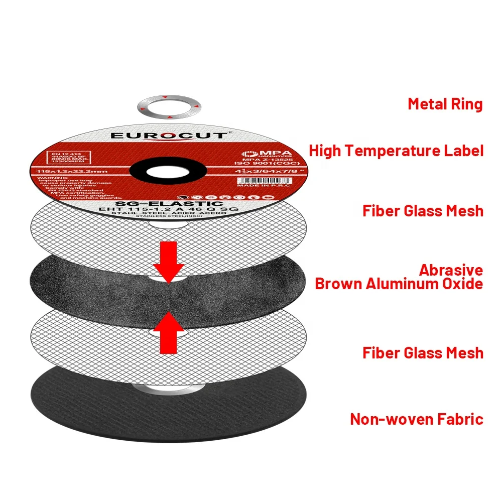 Hot Sale T41 115*1.2*16 mm Ultra Thin Resin Cutting Disc For Metal Cutting