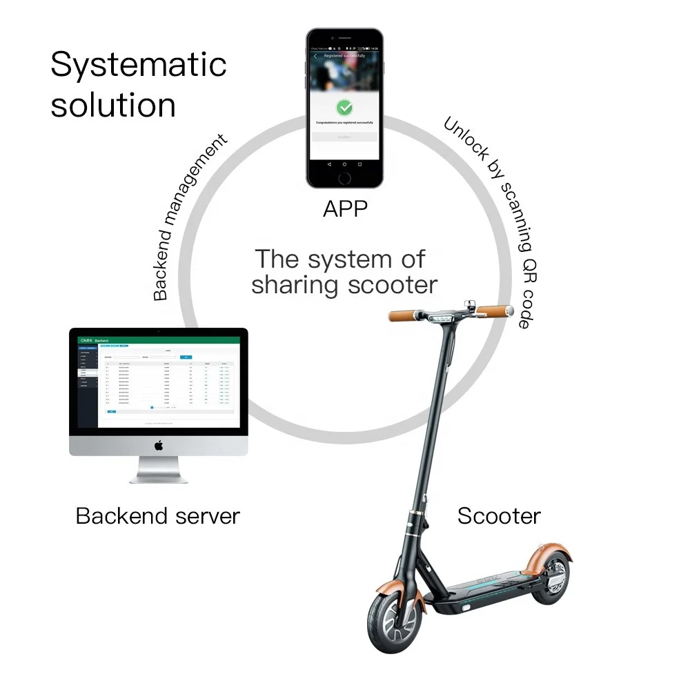 Omni famous Built in IOT for sharing scooter customized IOT device for e shared scooter