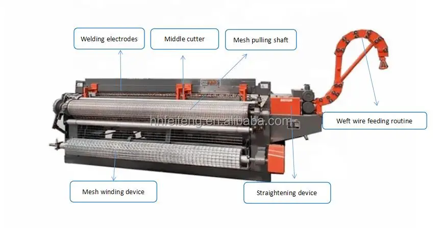 Fully Automatic Building  Electric Welded Wire Mesh Roll Machine