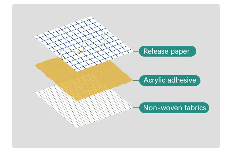 Surgical wound dressing hypafix fabric non woven adhesive medical dressing tape roll