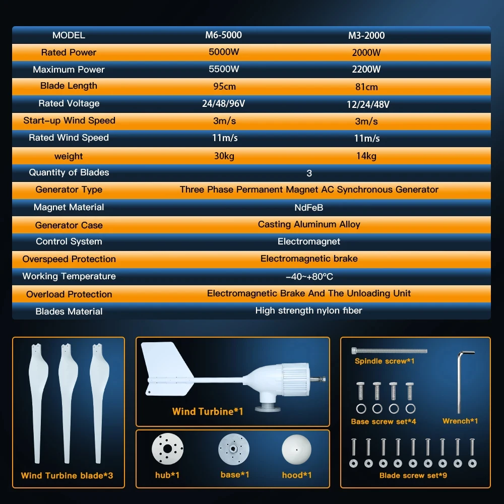 2000w 5kw Horizontal Wind Turbine Generator 24V 48V 96V Free Energy Magnetic Dynamo Strong Power 220v Inverter Output For Home