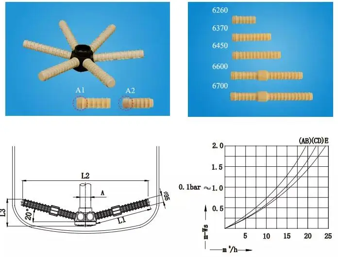 Tank  Water  Top  Filter  High  Quality  Water  Distributor  Strainer  For  FRP  Tanks