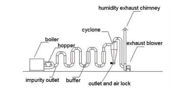 MB wet alfalfa hot airflow dryer wood sawdust drying wood chip dryer wood chip powder bend pulse dryer 300KG/H