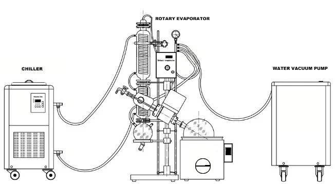 Vacuum Rotary Water/Oil Bath Evaporation Distillation