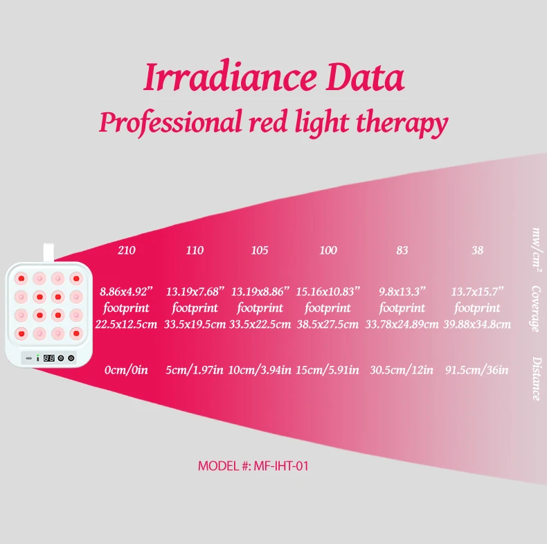 Portable Cordless Rechargeable Li-ion Battery Sport Recovery Pain Relief Mini Infrared Red Light Therapy Panel Device