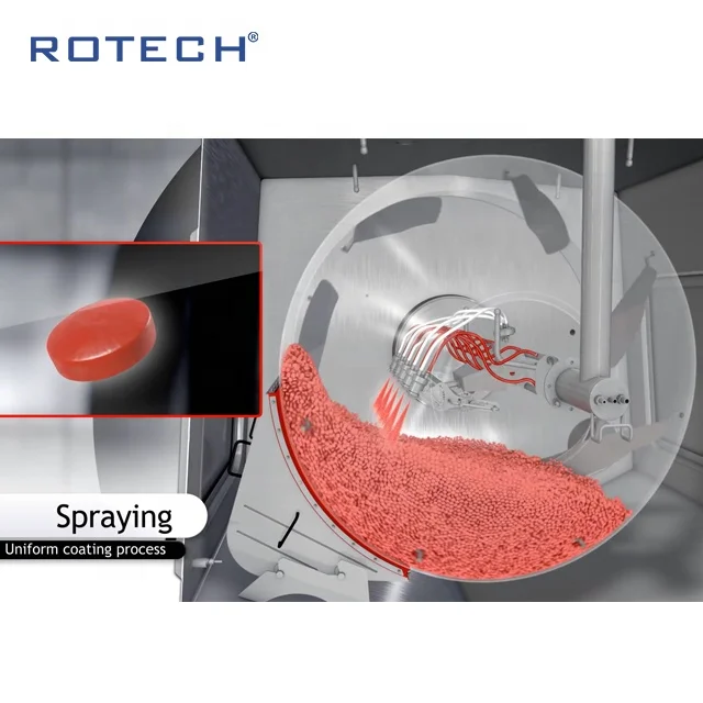 
High Efficiency automatic sugar tablet coating machine 