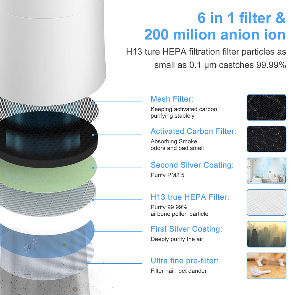 Intelligent touch panel air scrubber quiet sleep desktop tower air purifier