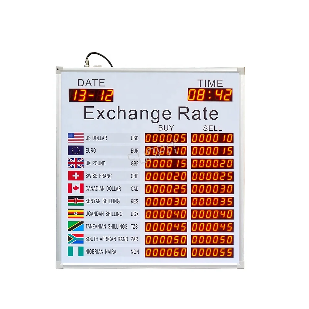 World Currency Exchange Rate Display Board for Bank Restaurant Financing Institution