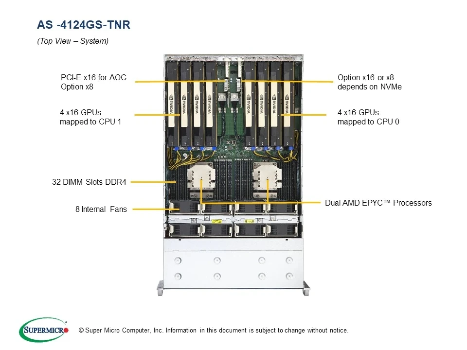 Molecular Dynamics Simulation Cloud Computing Server Storage Server Computer Set With System Unit SuperServer AS-4124GS-TNR
