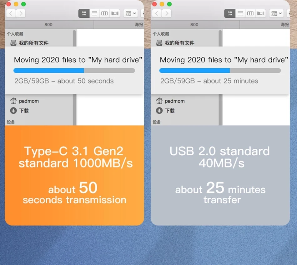 Топ продаж 10 Гбит/с 4K видео и аудио передачи данных Usb 3 1 Быстрая зарядка типа C кабель для