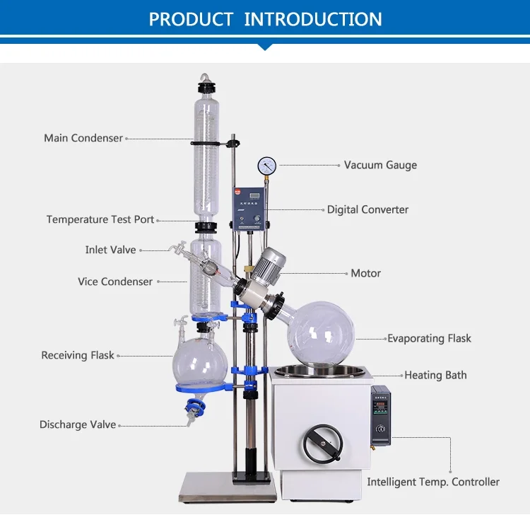 Hot Sale New Design Energy Saving Multifunctional Stainless Steel 30L Rotary Evaporator RE-3002