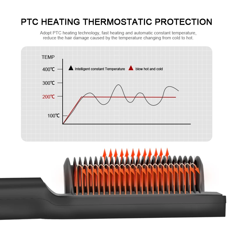 Shipping Amazon FBA Warehouse  Women Iconic Hair Brush Straightener Brush Electric