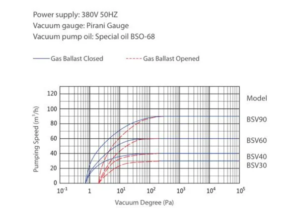 HANA high quality mechanical pump rotary vane vacuum pump dry pump OEM available