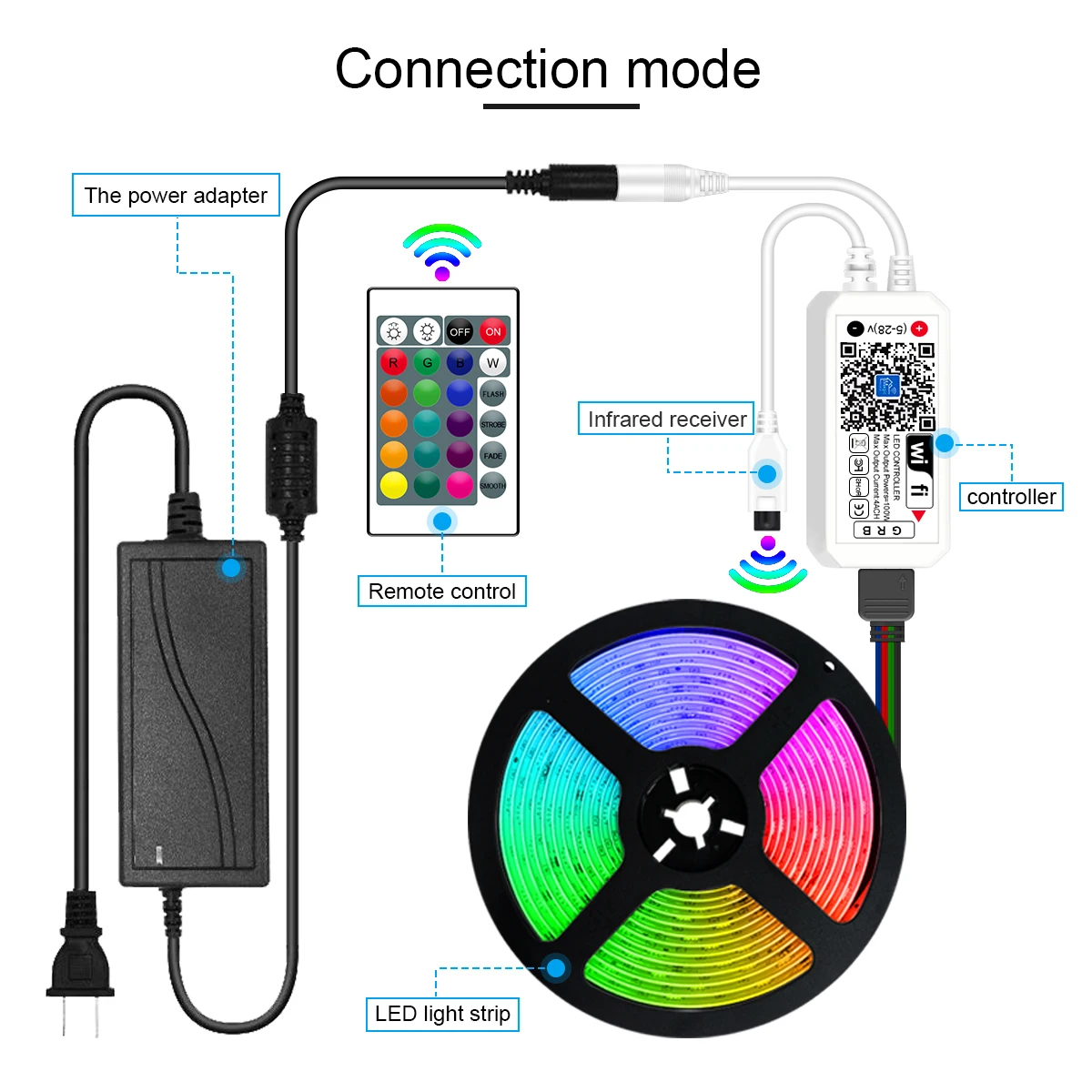 waterproof outdoor solar strip light rgb cct led strip 5050smd ip68 led strip cold white with led driver