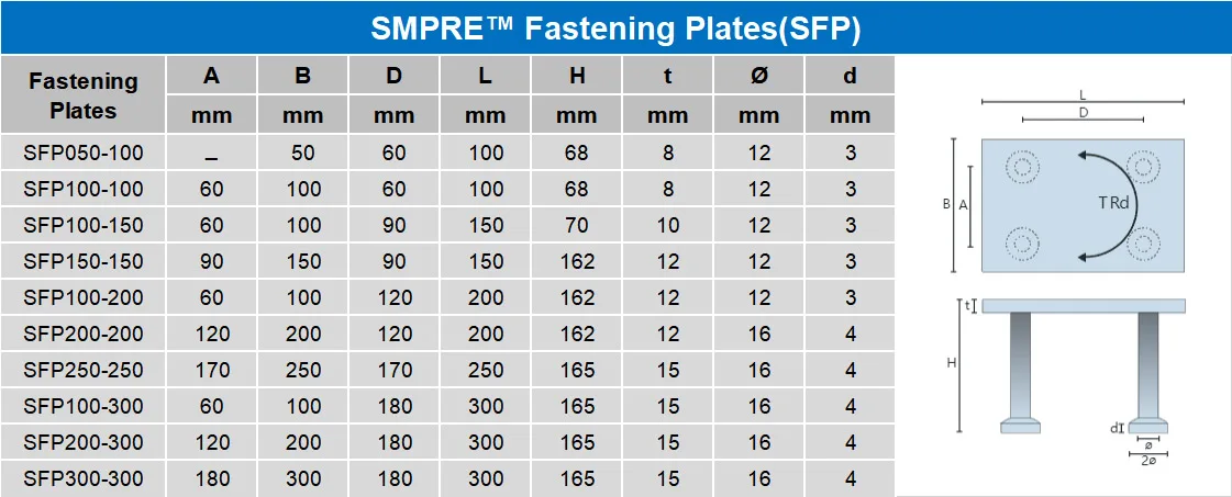 Customize Carbon Steel Nonstandard Precast Concrete Girder Beam Railway Project embedded Parts Plates