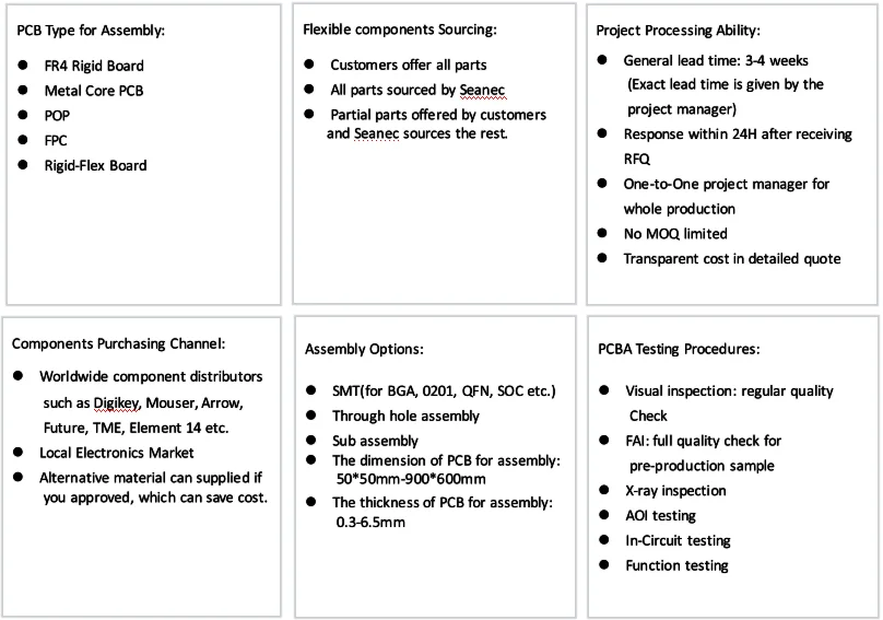 PCBA Processing.png