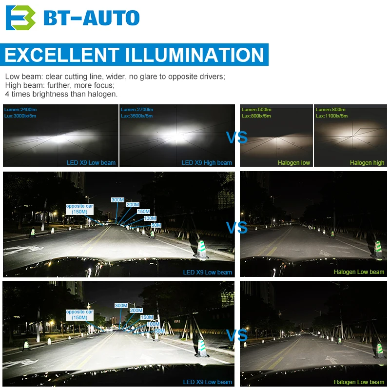 BT-AUTO X9 h1 h3 h4 h7 h11 9005 9006 9007 5202 D2 h13 Бестселлер автомобильных фар Светодиодные лампы 6000-6500K для вагонетки с