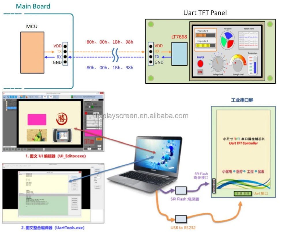 Custom 1.44' LCD Modules 128x128 Resolution Small Size 1.44 Inch TFT LCD Screen Modules