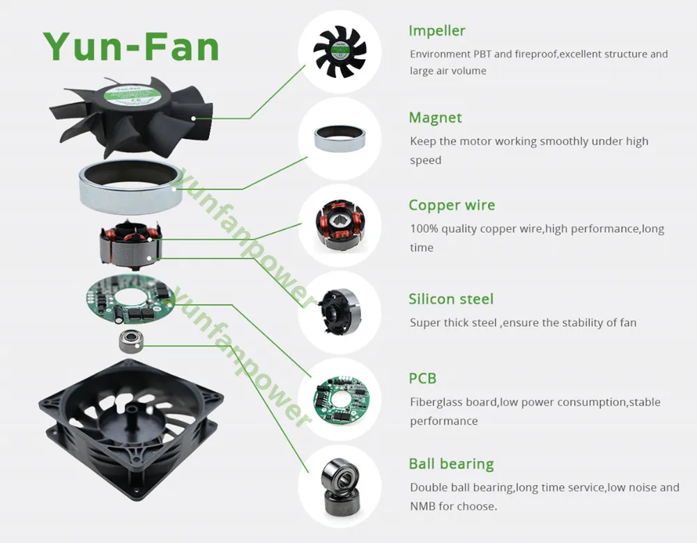 dc fan yunfanpower