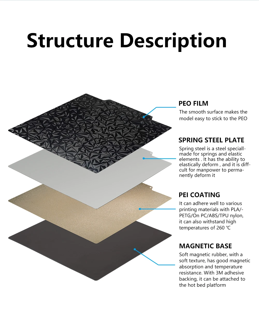 Customized PEO/ PET+PEI Magnetic Base Double Side Build Plate for 3d Printers