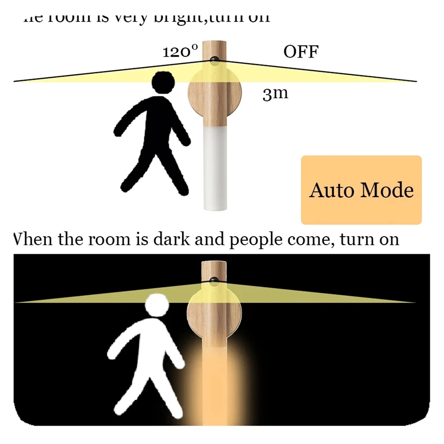 LED Wood USB Night Light Magnetic Wall Lamp Kitchen Cabinet Closet light Home Staircase Bedroom Table Move Lamp Bedside Lighting