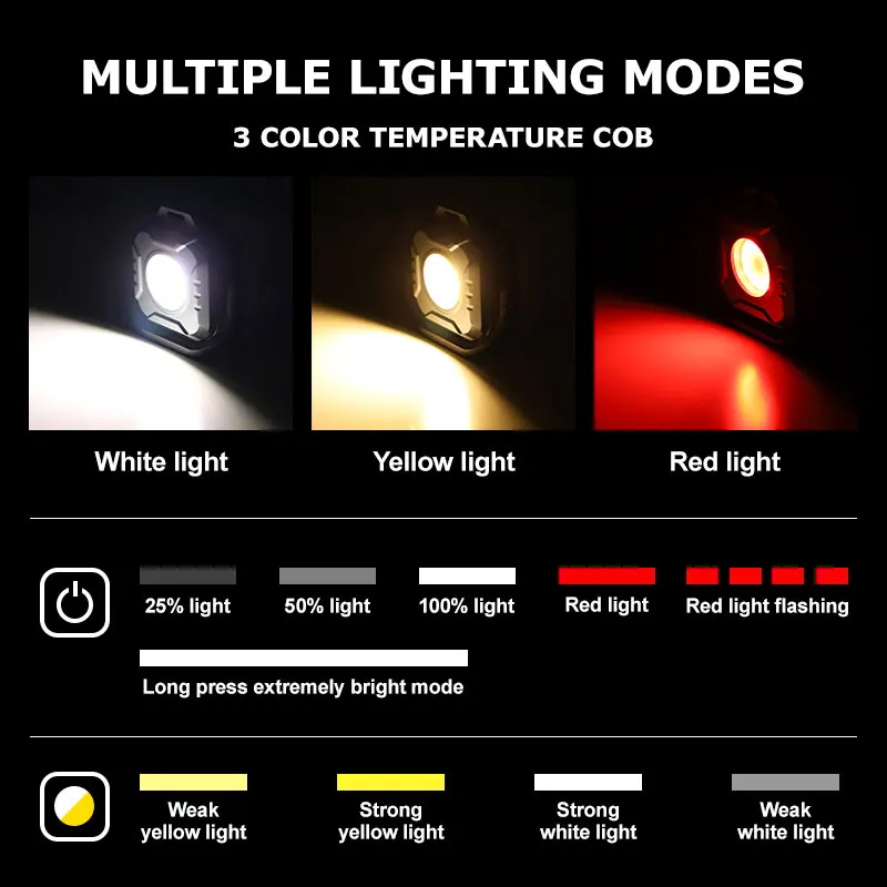 Rechargeable Mini Work Light LED Magnetic Mechanic Light Portable Worklight for Car Repairing