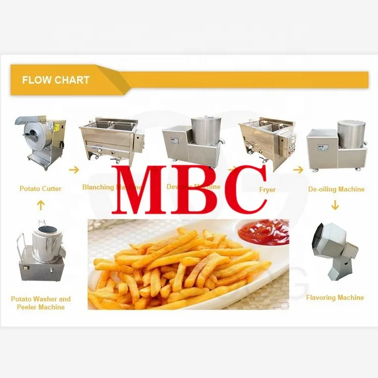 
Semi-automatic potato french fries and potato chips production line 
