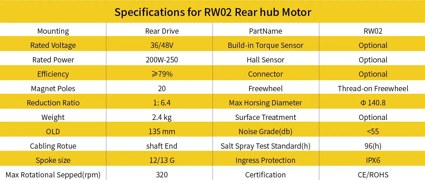 Truckrun RW02 easy assembled 36v 250W  hub motor kit for electric bike