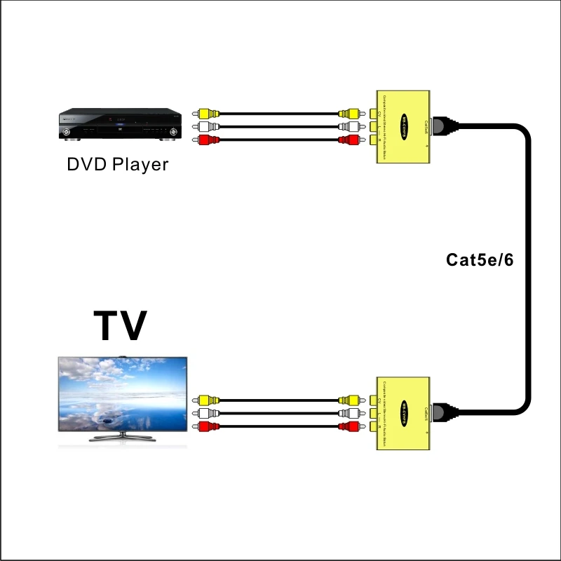 Cat5e/6 cable Composite Video Stereo Hi-Fi Extender