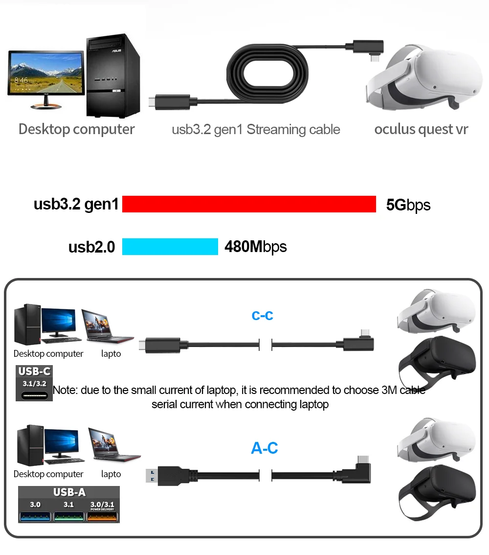 5 метров USB type c VR кабель для oculus quest 2 link usb3.0 к