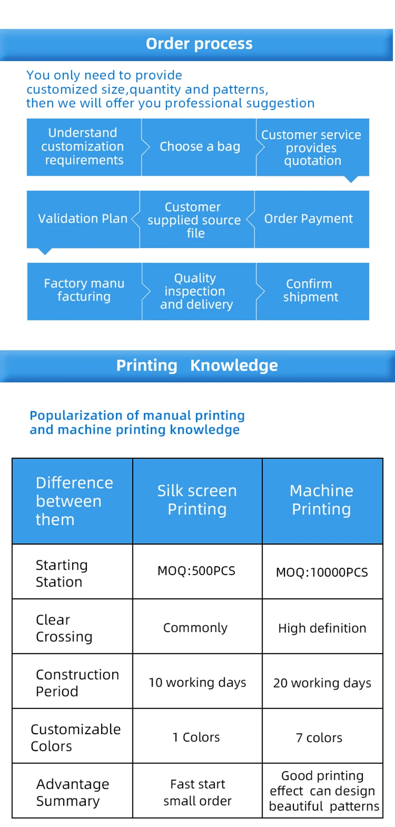 Multicolor  low quantity warehouse price printed logo glamour matte black custom poly bubble mailers