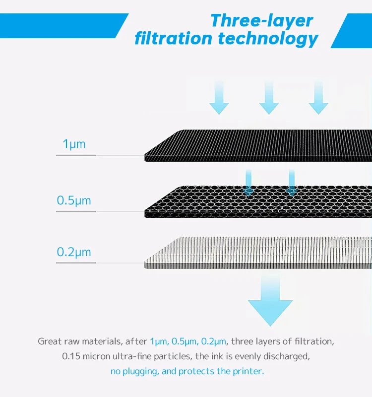 Hot sale 70ml&135ml G1900/G1910/G2900/G2910/G2915/G3900 G3910/G3915/G4900 inkjet printing refill dye universal ink for canon