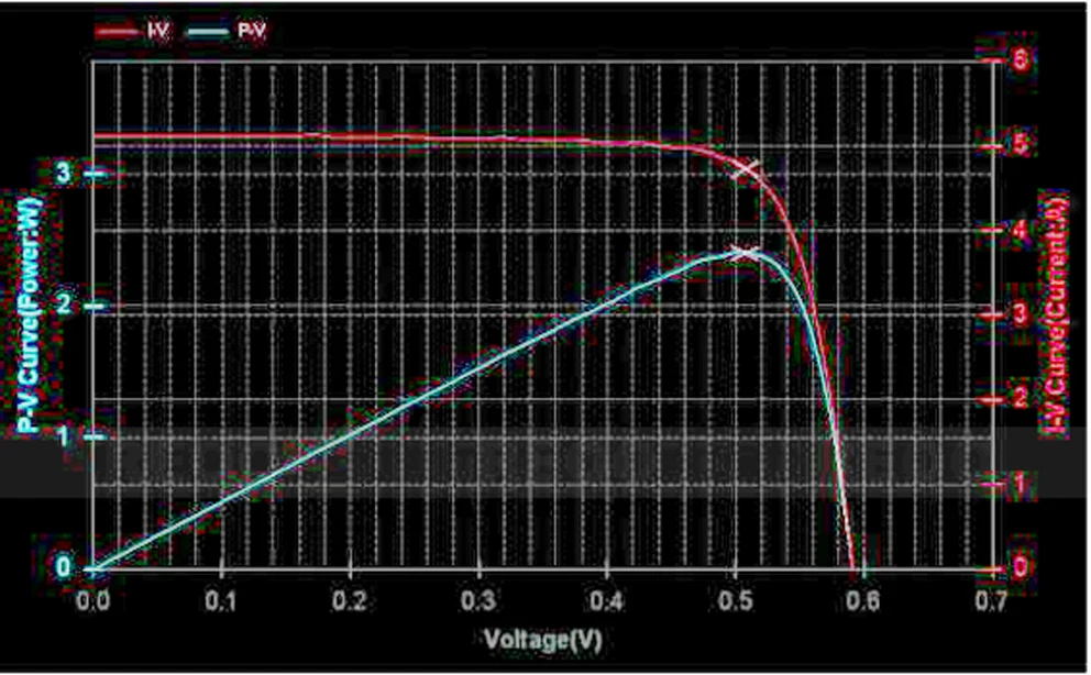 Electroluminescent tester for solar panel solar panel manufacturing machine,turn key