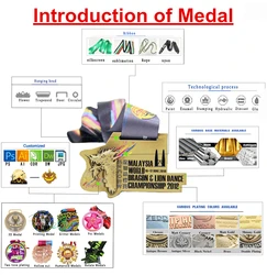 Custom Marathon Running Race Sport Finisher Metal Medal With Ribbon Medals Badge Manufacturers China