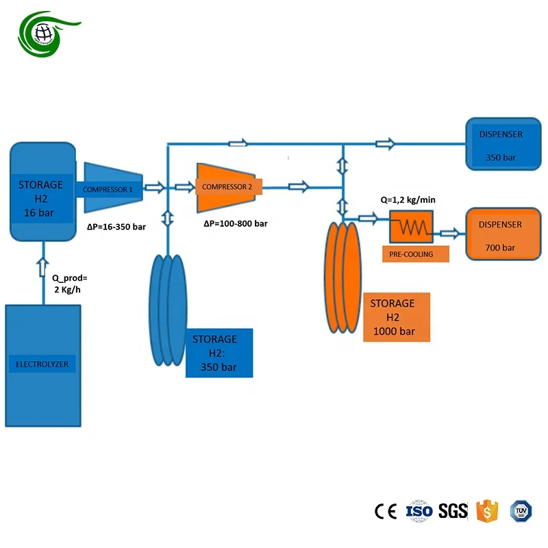 Generating Capacity 100Nm3/H All-In-One Fully Automatic Mobile Hydrogen Energy Generating And Refueling Plant