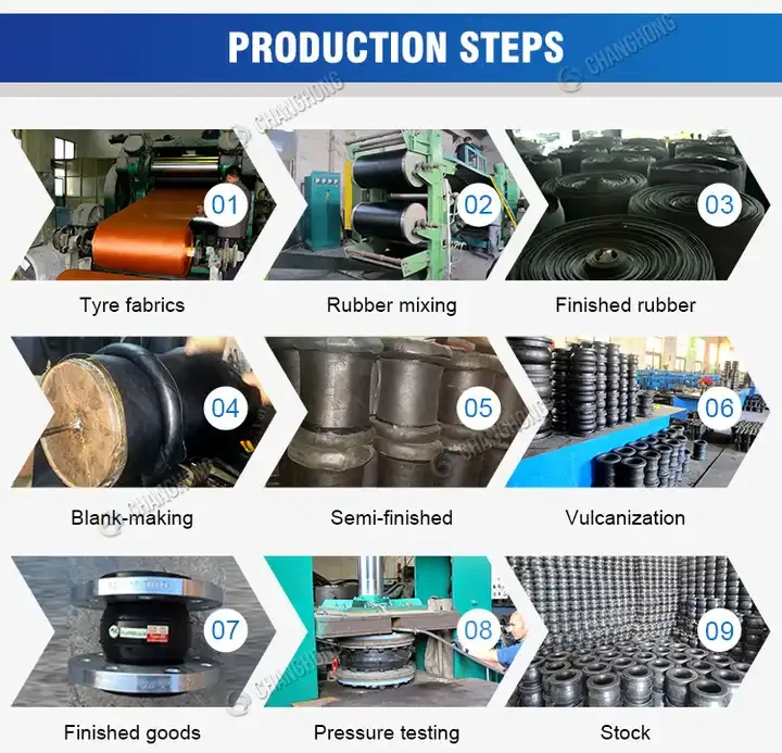 Plumbing Materials Single Sphere EPDM Flexible Flange Rubber Bellow Compensator Expansion Joint