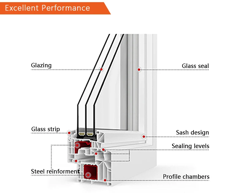 ALPES Modern Design Double Glazed PVC Window Waterproof Outdoor UPVC Sliding Vinyl Windows with Nylon Netting Finished Surface