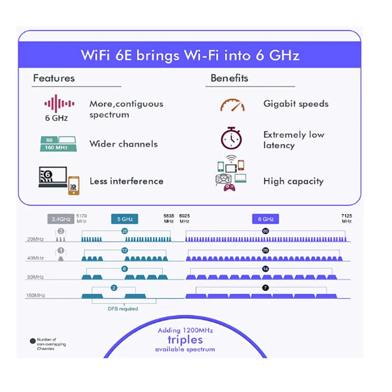 EDUP PCIe Wi-Fi 6E карта Bluetooth 5 2 AX 5374 Мбит/с AX210 трехдиапазонный 6 ГГц/5 8 ГГц/2 4 ГГц PCI-E Беспроводной сетевой