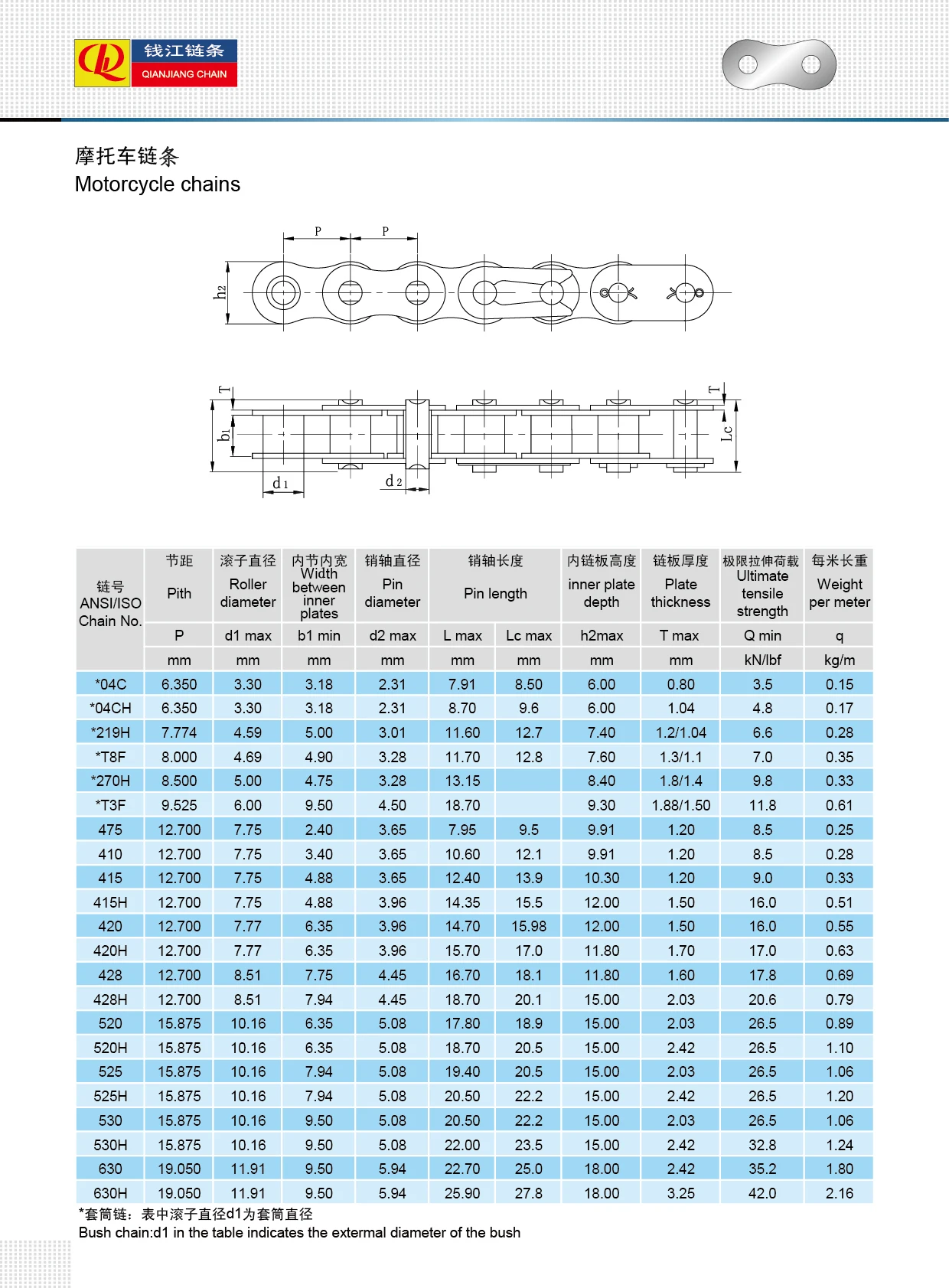 - Motorcycle chains.jpg