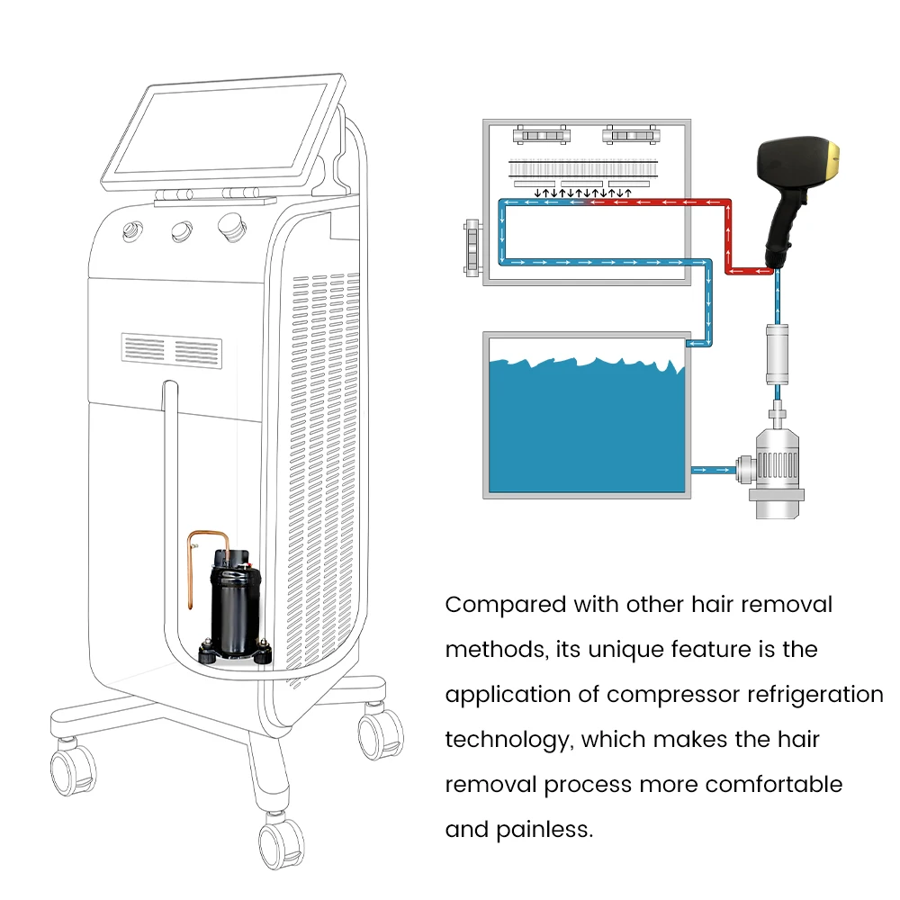 2024 Hottest Medical CE TUV 808nm laser diode 755 808 1064nm Diode Laser Hair Removal Beauty Machine
