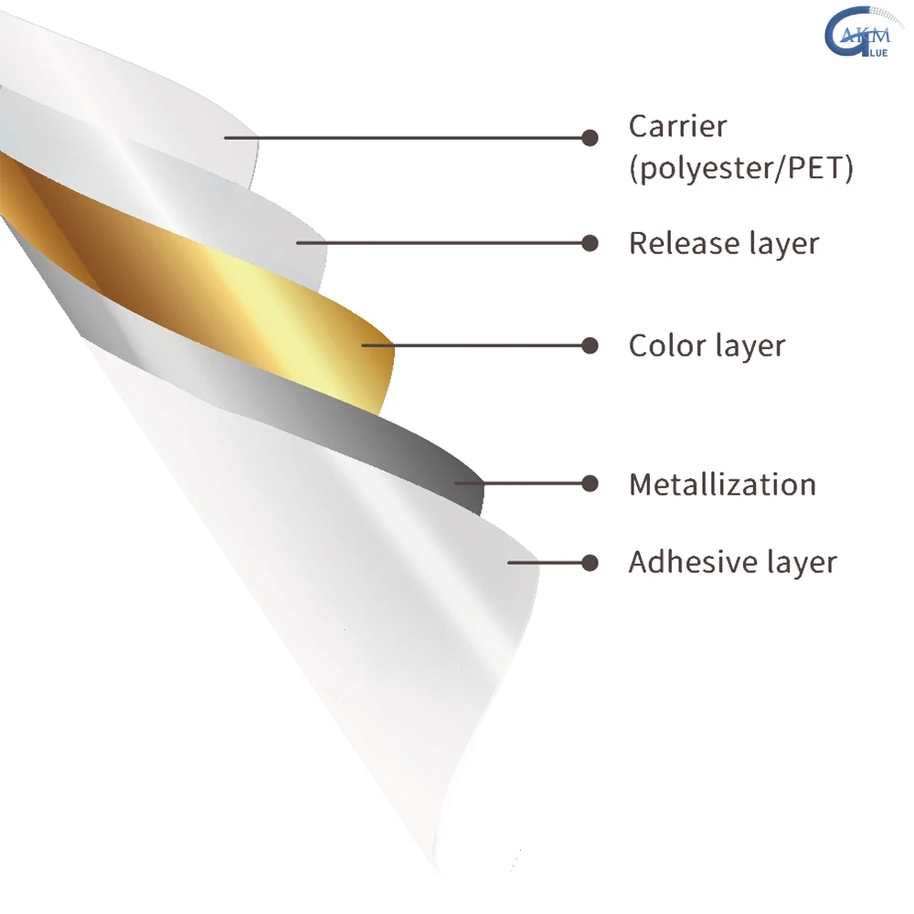 Milky White Acrylic Adhesive For Hot Stamping Foil Water based adhesives Compound Glue Water-based foil glue