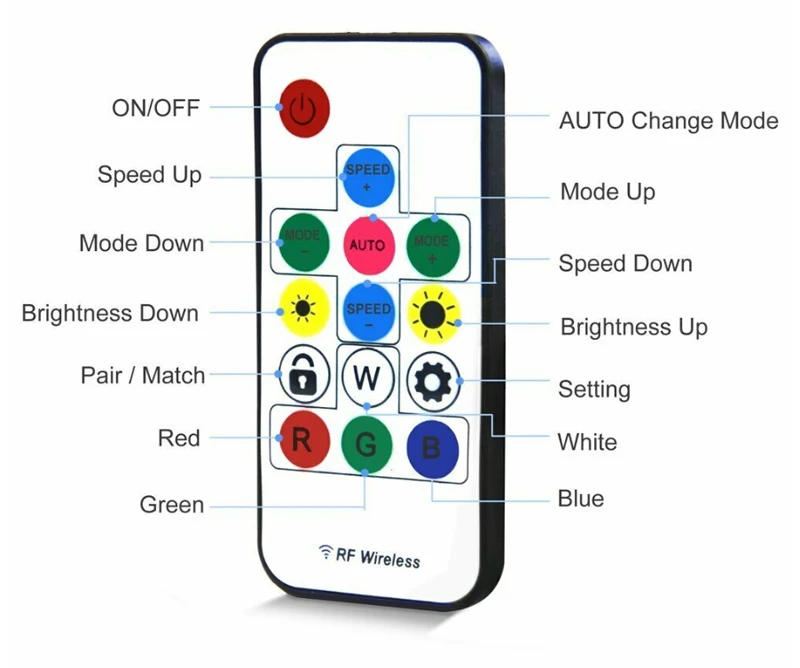 SP103E светодиодный контроллер DC 5V 12V 14key беспроводной пульт дистанционного управления свет WS2811 WS2812B 30 светодиодов 60 менее rgb жизни украшение дома